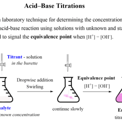 Acid base titration