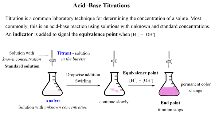 Acid base titration