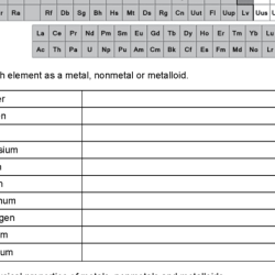 Metals nonmetals or metalloids worksheet