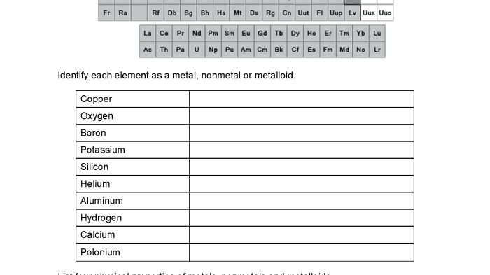 Metals nonmetals or metalloids worksheet