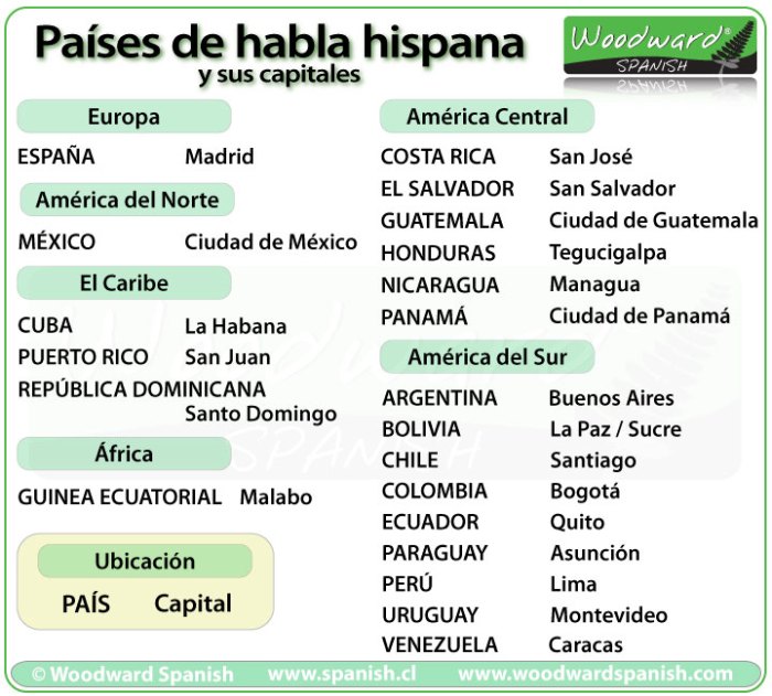 Spanish speaking countries and capitals crossword