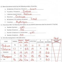 Introduction to atoms worksheet answer key pdf