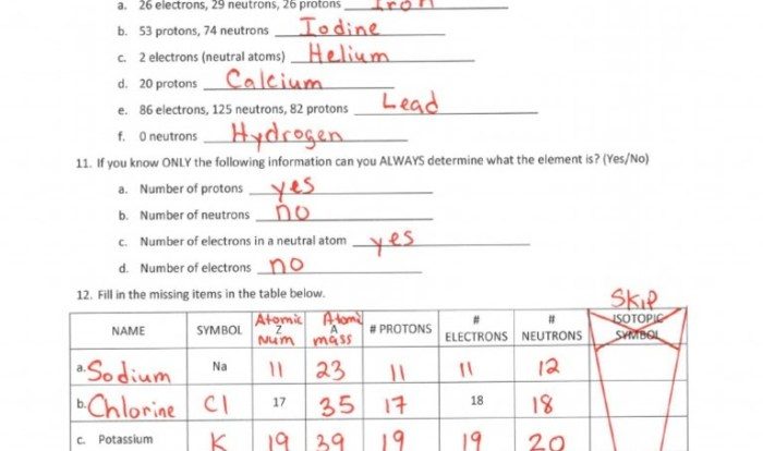 Introduction to atoms worksheet answer key pdf