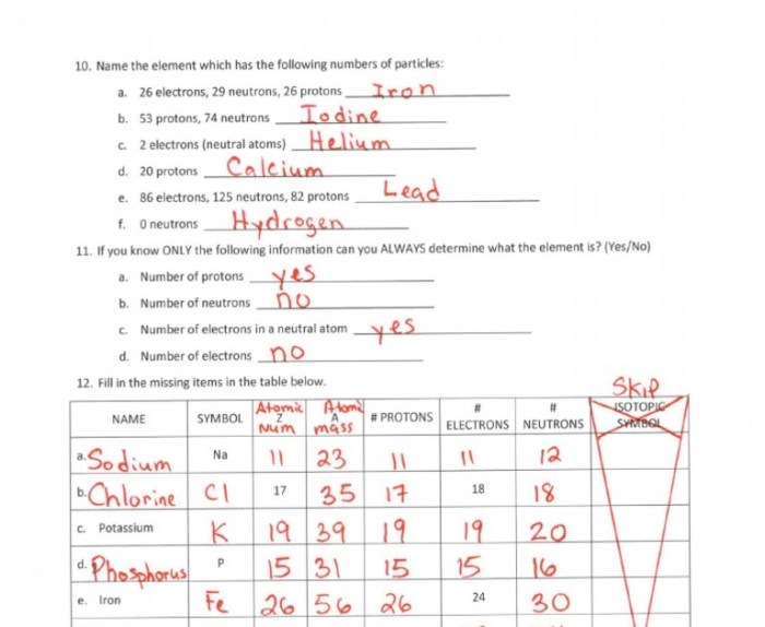 Introduction to atoms worksheet answer key pdf